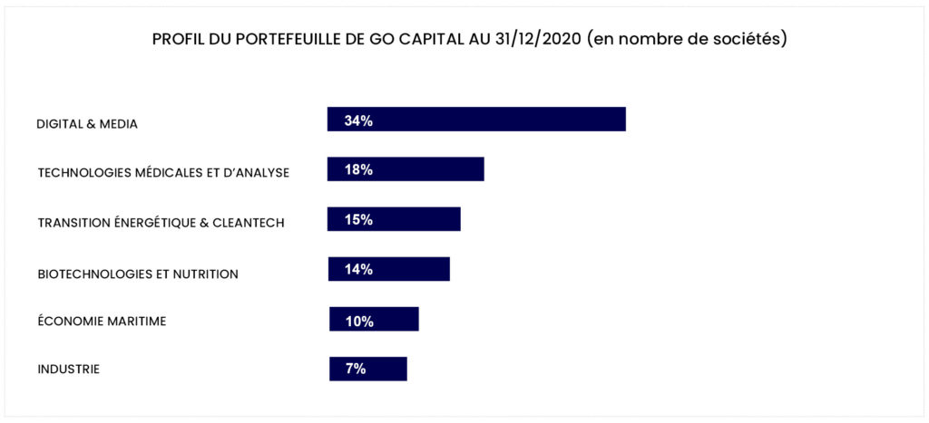 portefeuille2020