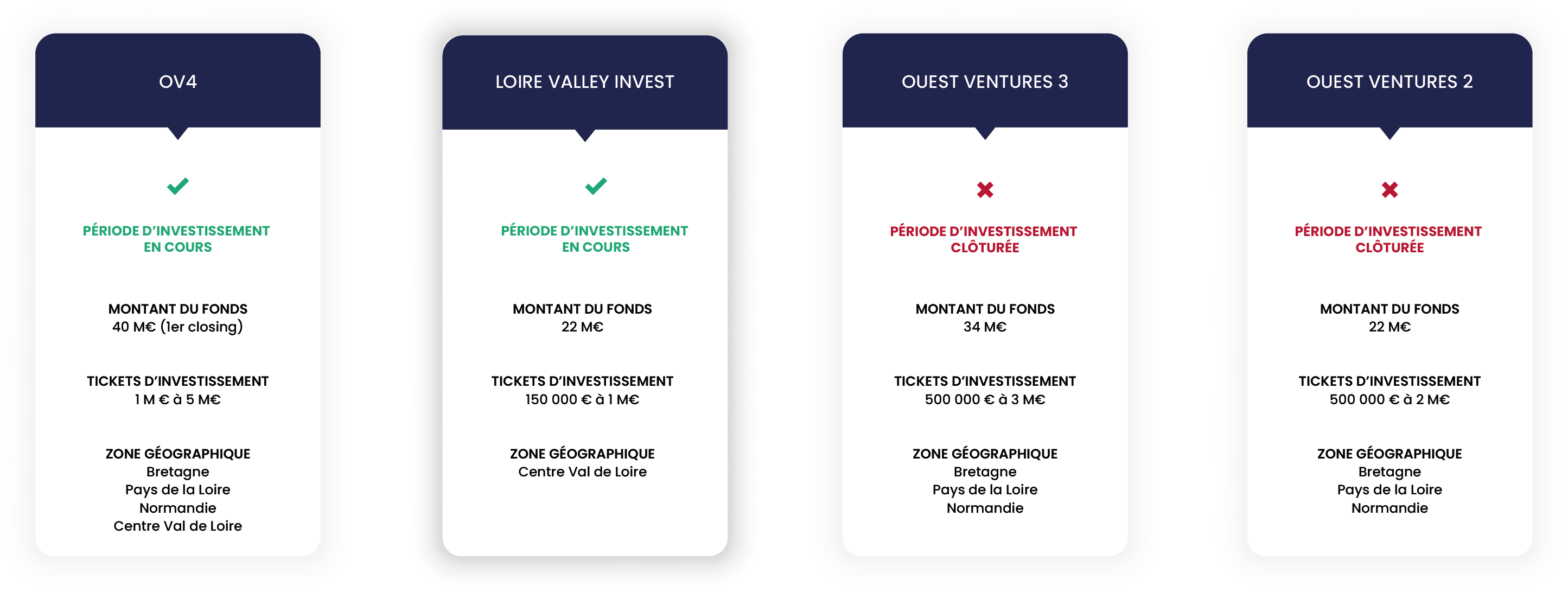 Fonds capital innovation-go capital